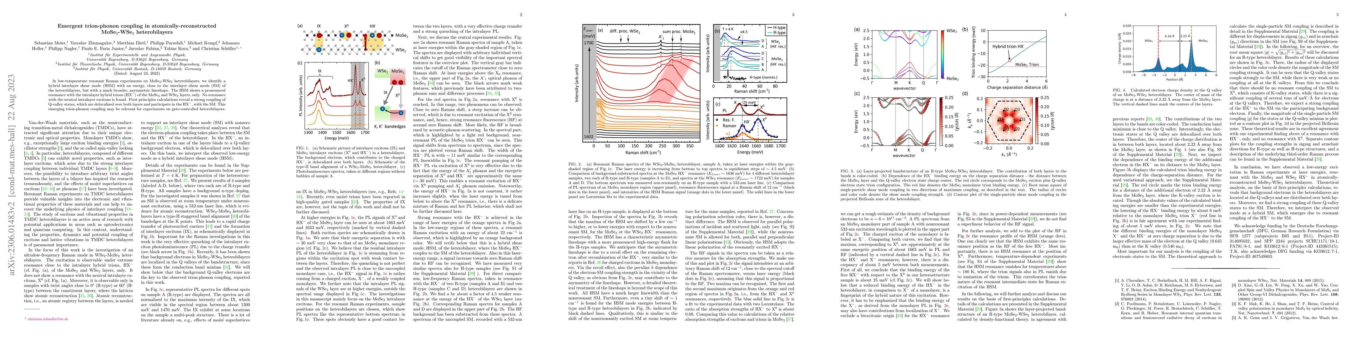 Thumbnail for Emergent Trion-Phonon Coupling in Atomically-Reconstructed
  MoSe$_2$-WSe$_2$ Heterobilayers