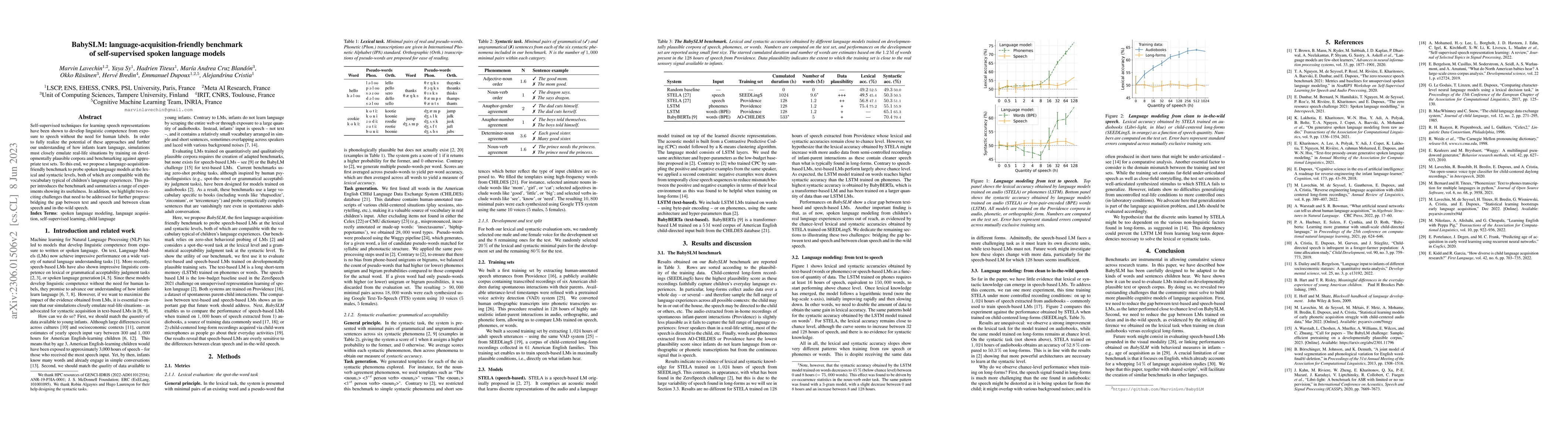 Thumbnail for BabySLM: language-acquisition-friendly benchmark of self-supervised
  spoken language models