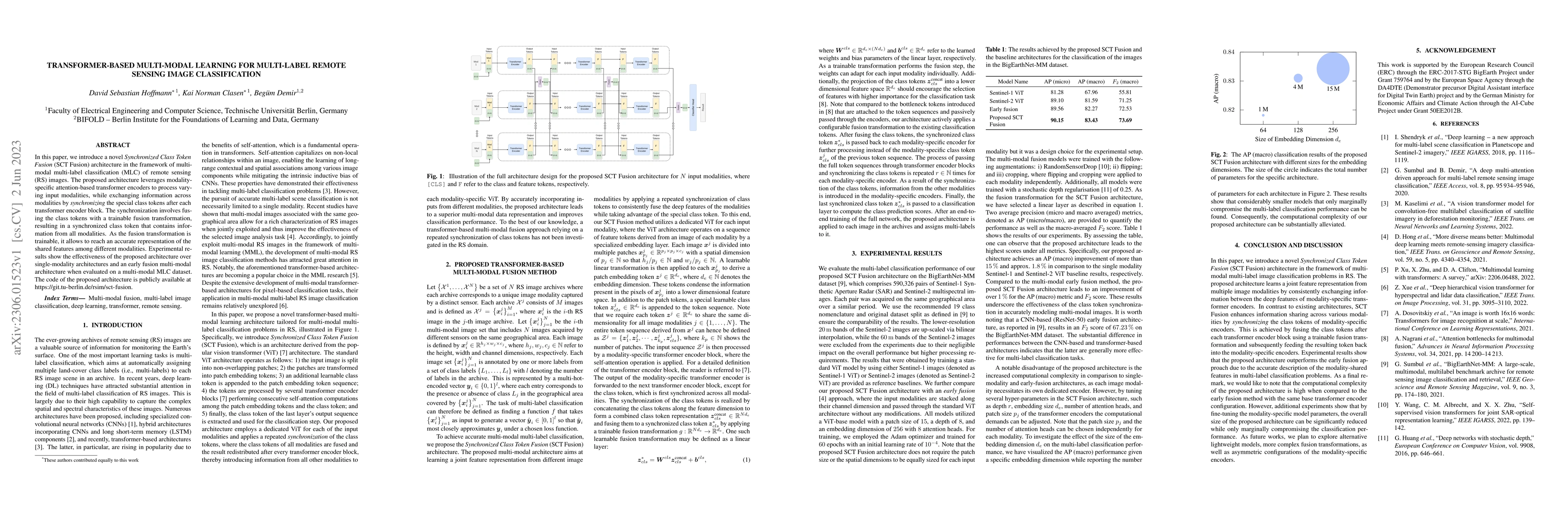Thumbnail for Transformer-based Multi-Modal Learning for Multi Label Remote Sensing
  Image Classification