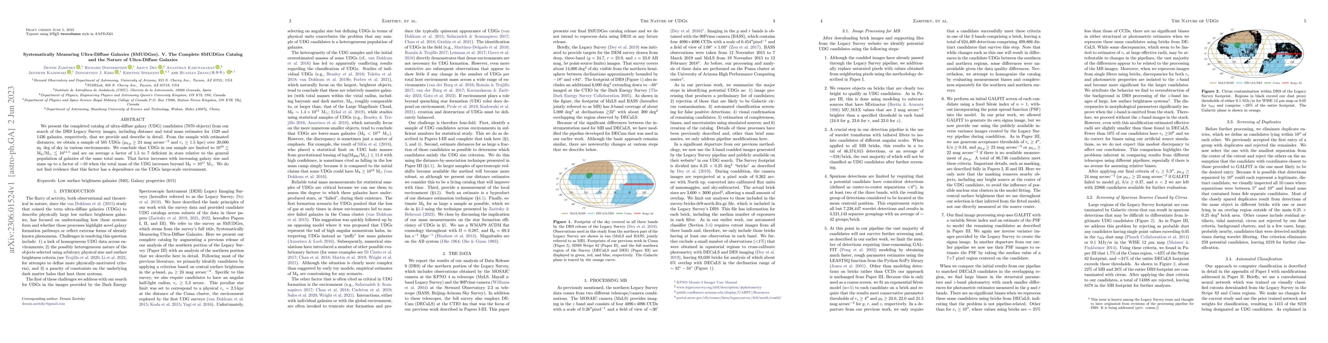 Thumbnail for Systematically Measuring Ultra-Diffuse Galaxies (SMUDGes). V. The
  Complete SMUDGes Catalog and the Nature of Ultra-Diffuse Galaxies