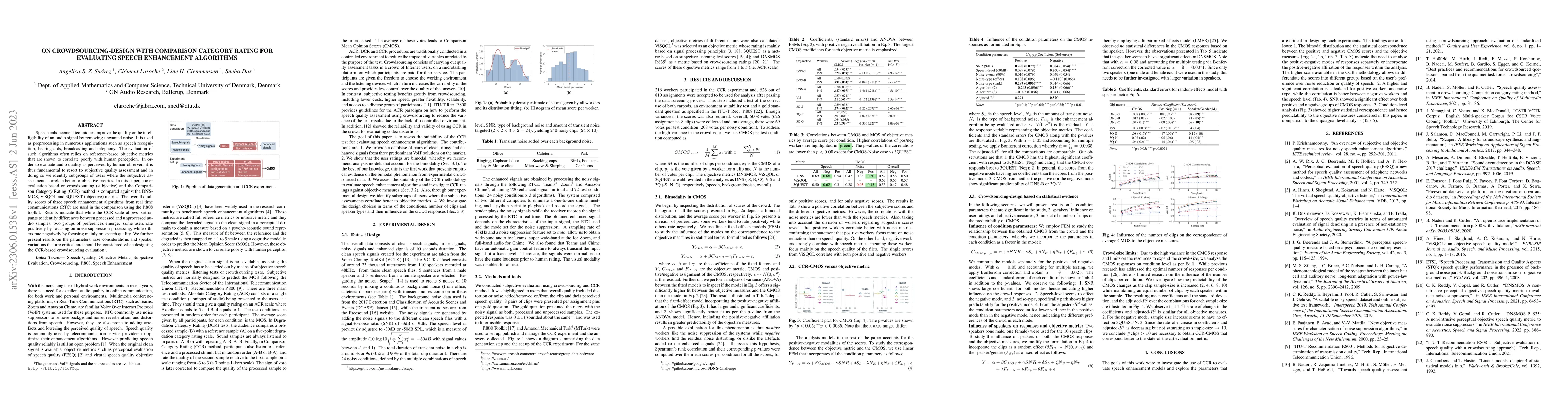 Thumbnail for On Crowdsourcing-design with Comparison Category Rating for Evaluating
  Speech Enhancement Algorithms