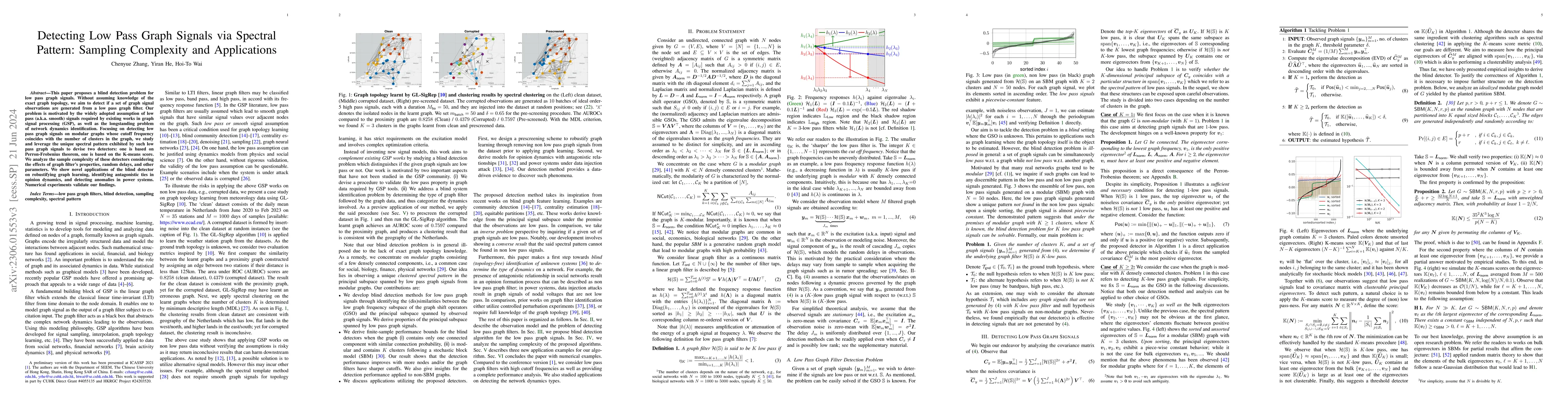 Thumbnail for Detecting Low Pass Graph Signals via Spectral Pattern: Sampling
  Complexity and Applications