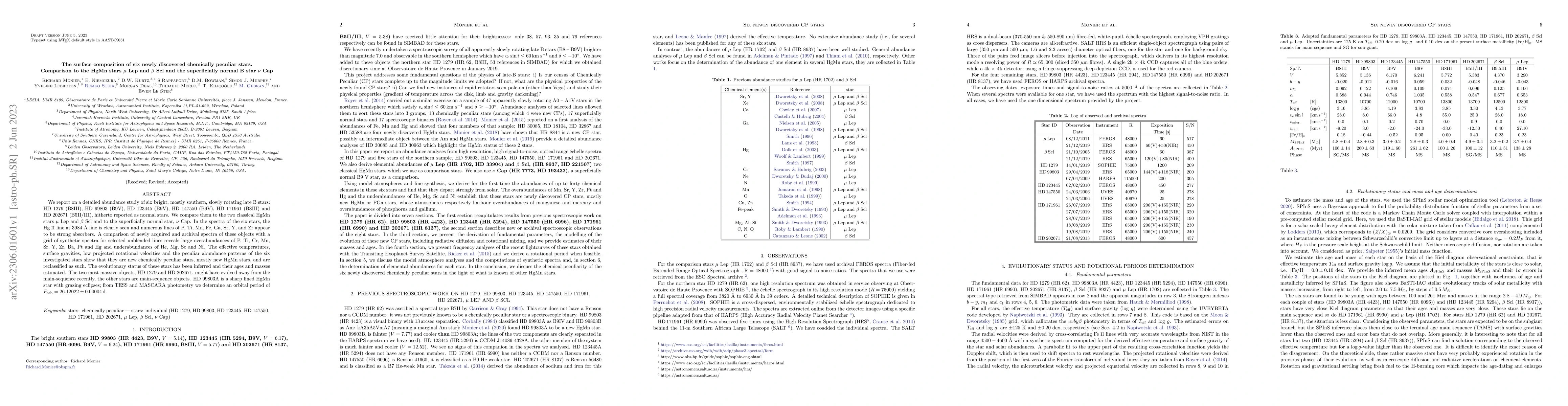 Thumbnail for The surface composition of six newly discovered chemically peculiar
  stars. Comparison to the HgMn stars $\mu$ Lep and $\beta$ Scl and the
  superficially normal B star $\nu$ Cap
