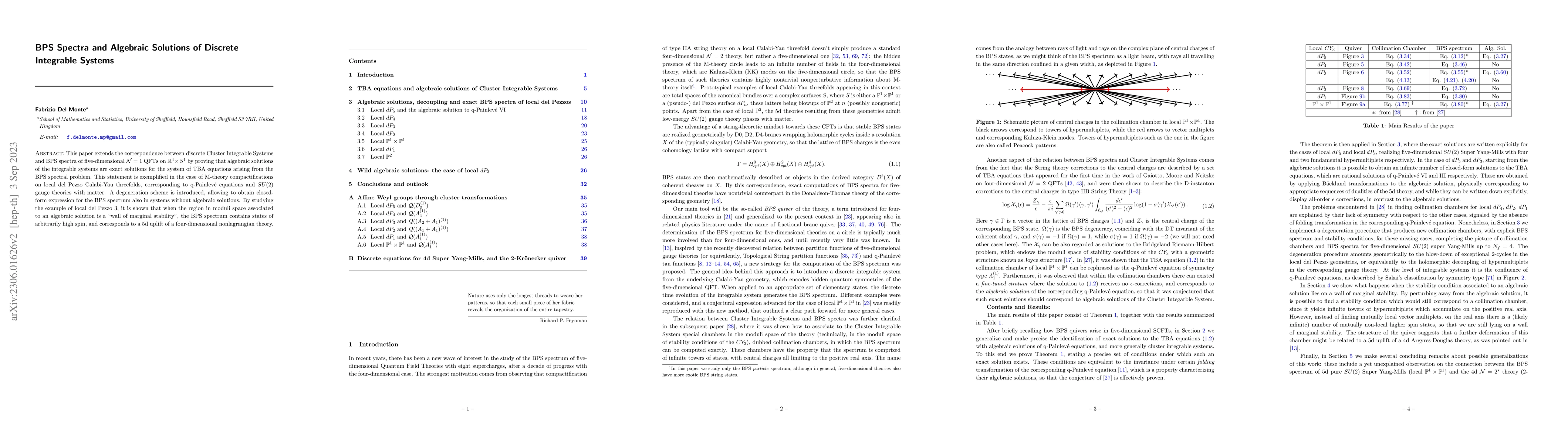 Thumbnail for BPS Spectra and Algebraic Solutions of Discrete Integrable Systems