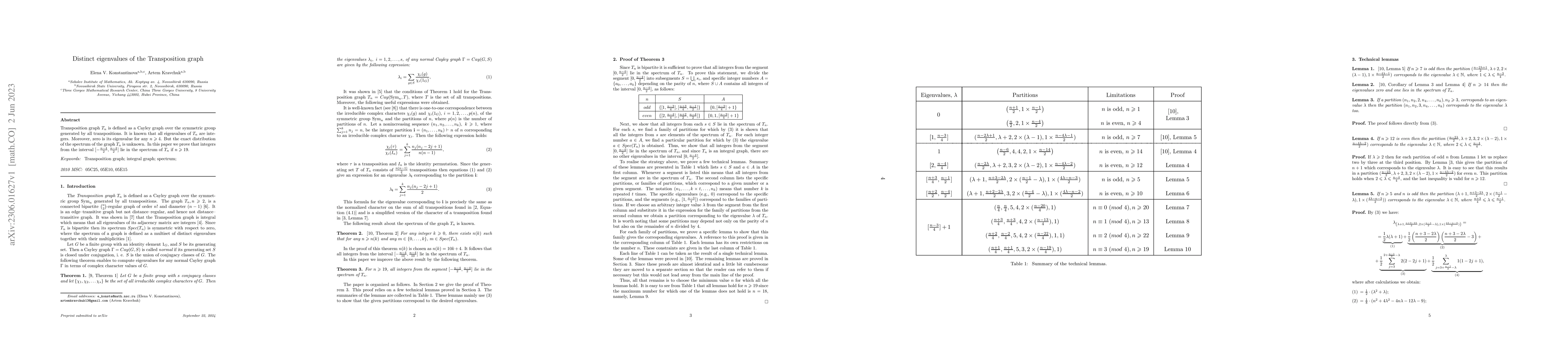 Thumbnail for Distinct eigenvalues of the Transposition graph