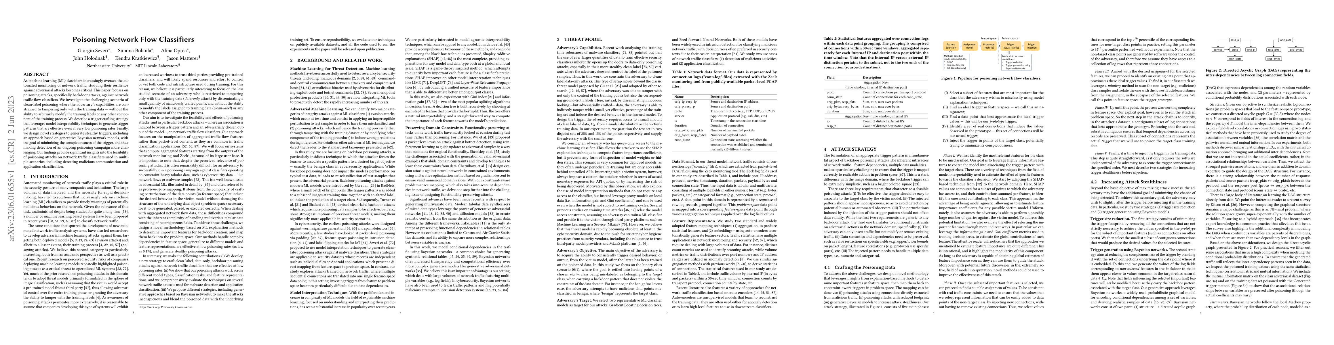 Thumbnail for Poisoning Network Flow Classifiers