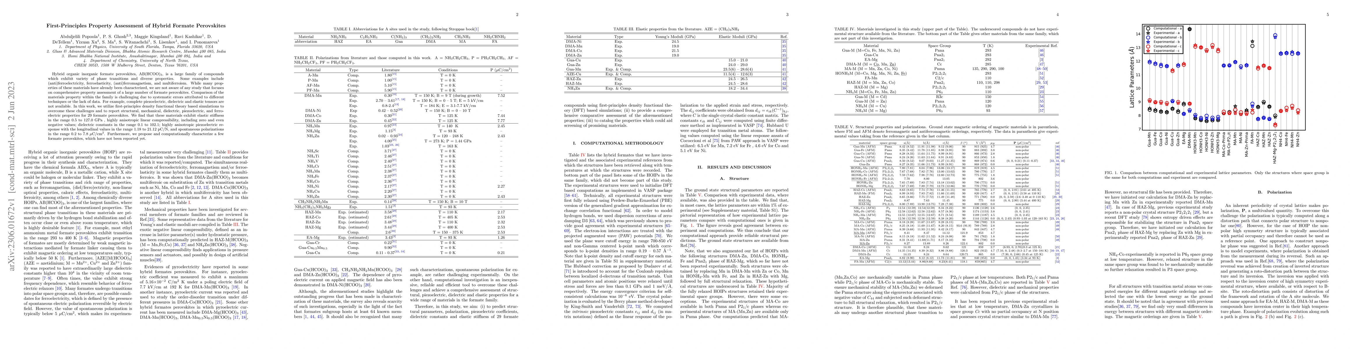 Thumbnail for First-Principles Property Assessment of Hybrid Formate Perovskites
