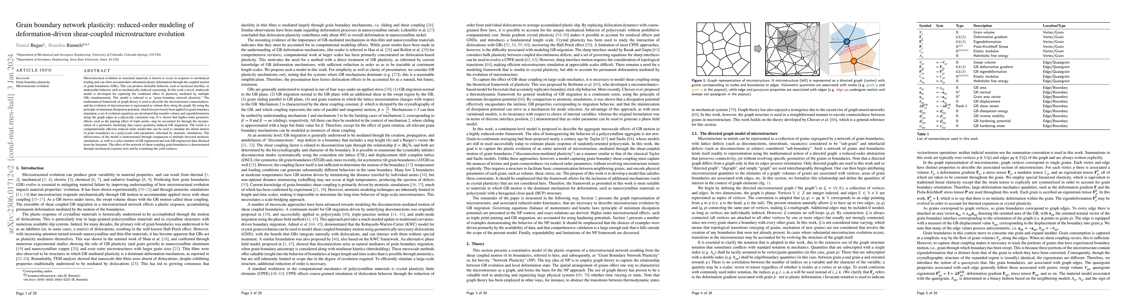 Thumbnail for Grain boundary network plasticity: reduced-order modeling of
  deformation-driven microstructure evolution