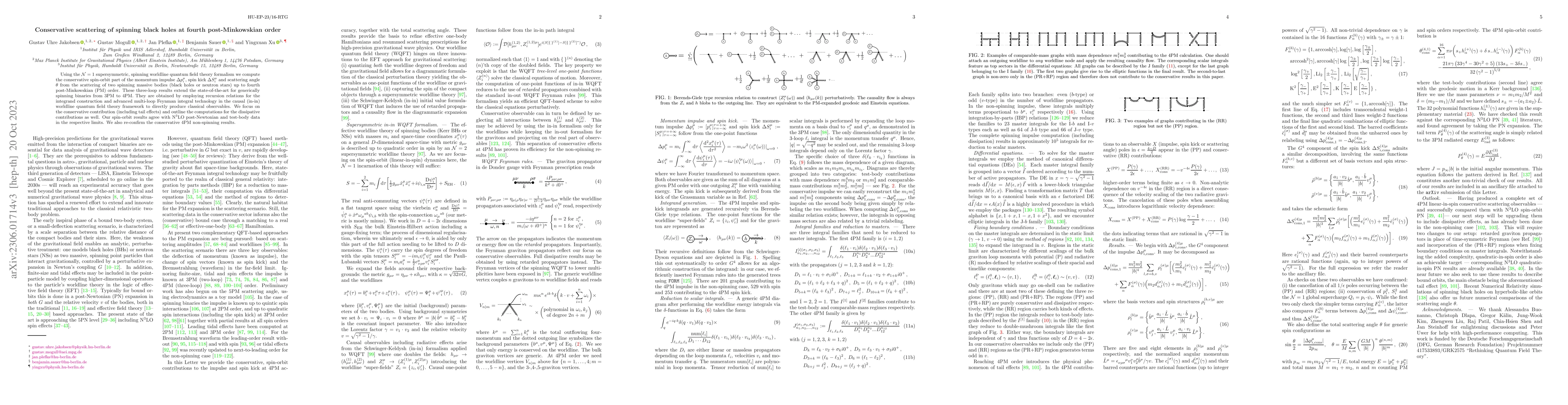 Thumbnail for Conservative scattering of spinning black holes at fourth
  post-Minkowskian order