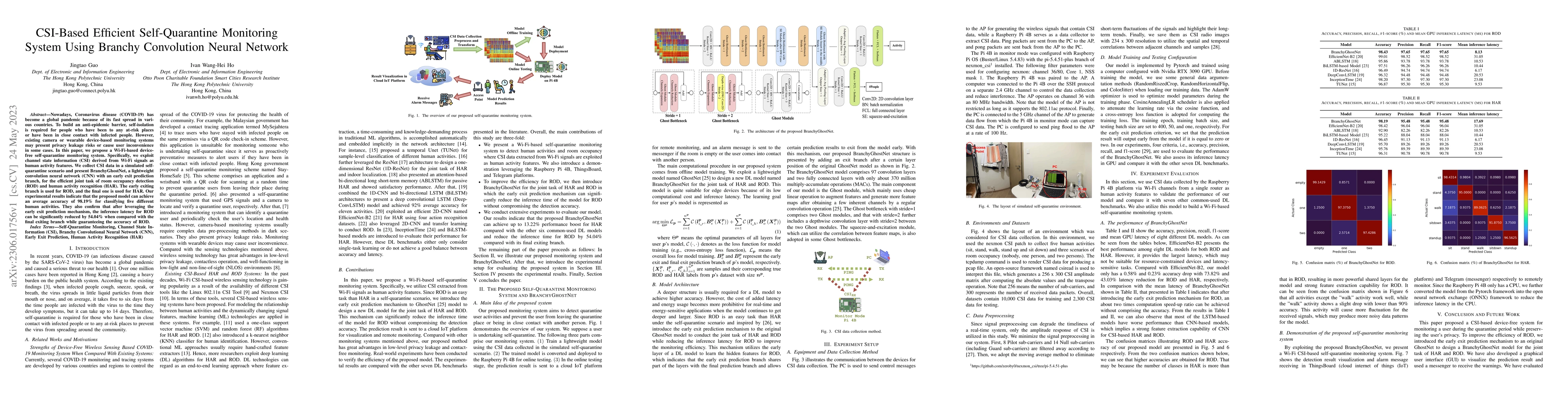 Thumbnail for CSI-Based Efficient Self-Quarantine Monitoring System Using Branchy
  Convolution Neural Network