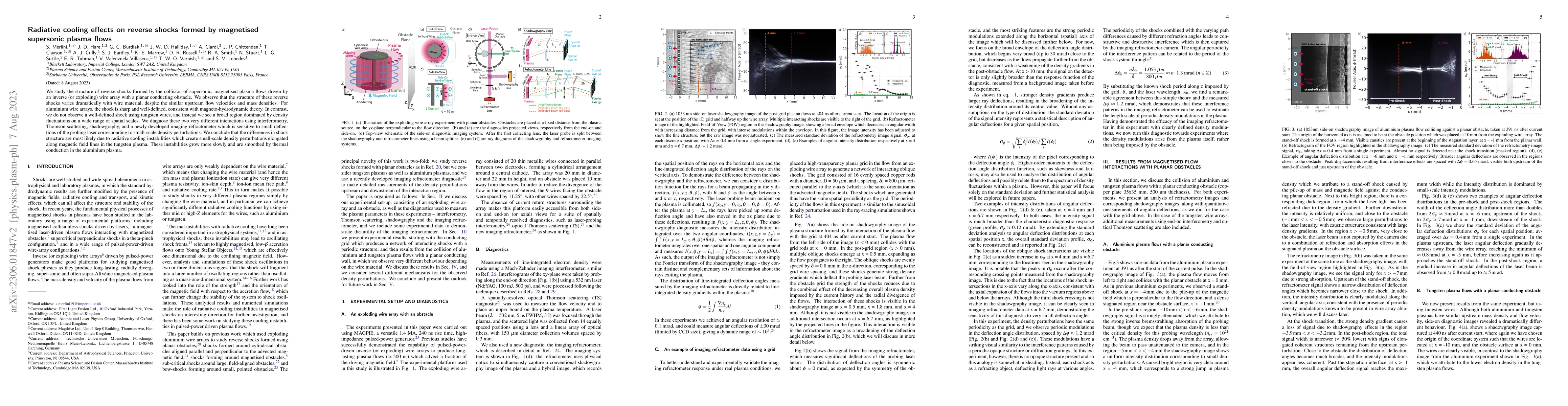 Thumbnail for Radiative cooling effects on reverse shocks formed by magnetised
  supersonic plasma flows