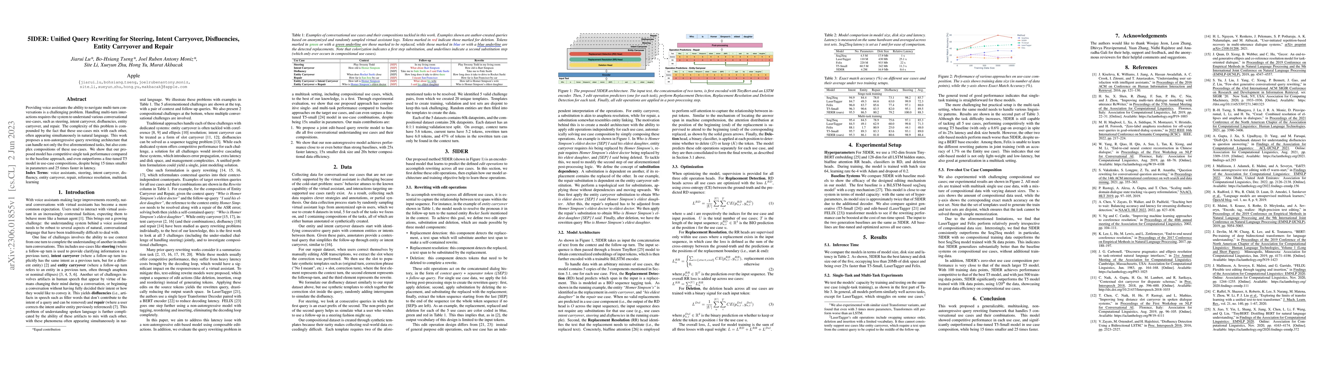 Thumbnail for 5IDER: Unified Query Rewriting for Steering, Intent Carryover,
  Disfluencies, Entity Carryover and Repair