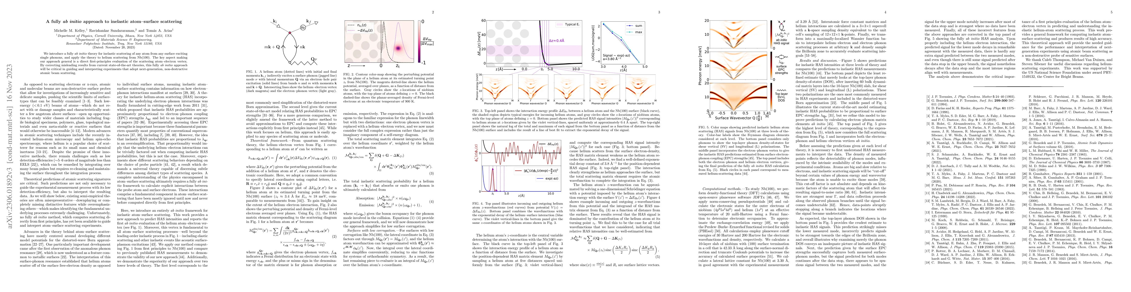 Thumbnail for A fully ab initio approach to inelastic atom-surface scattering