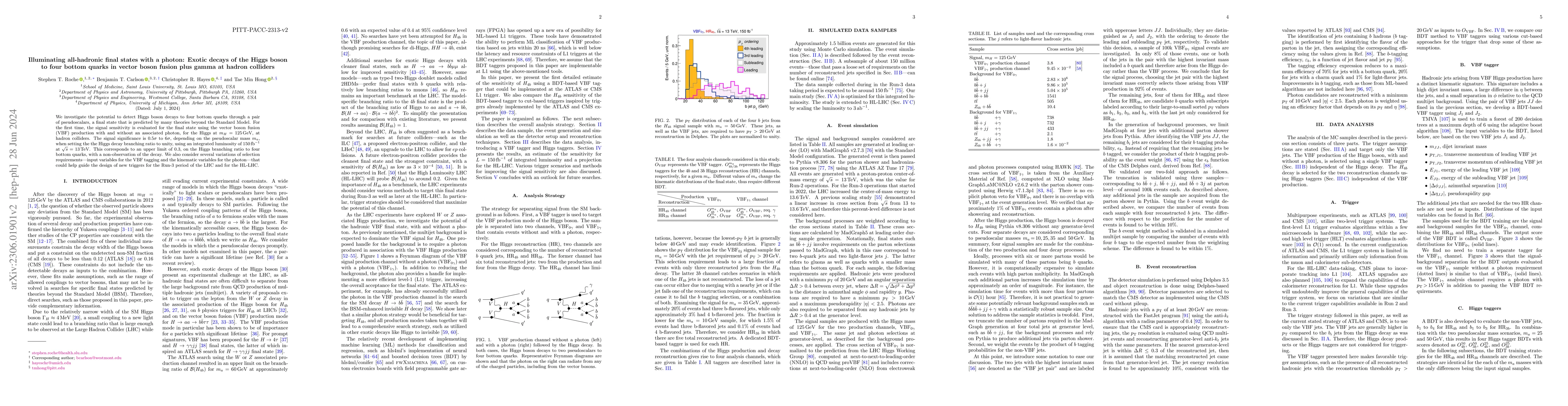 Thumbnail for Illuminating all-hadronic final states with a photon: Exotic decays of
  the Higgs boson to four bottom quarks in vector boson fusion plus gamma at
  hadron colliders
