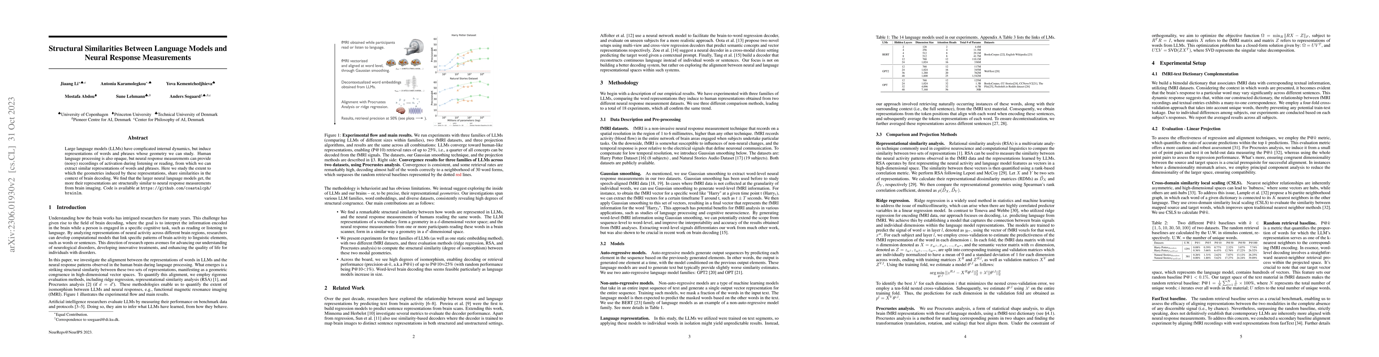 Thumbnail for Structural Similarities Between Language Models and Neural Response
  Measurements