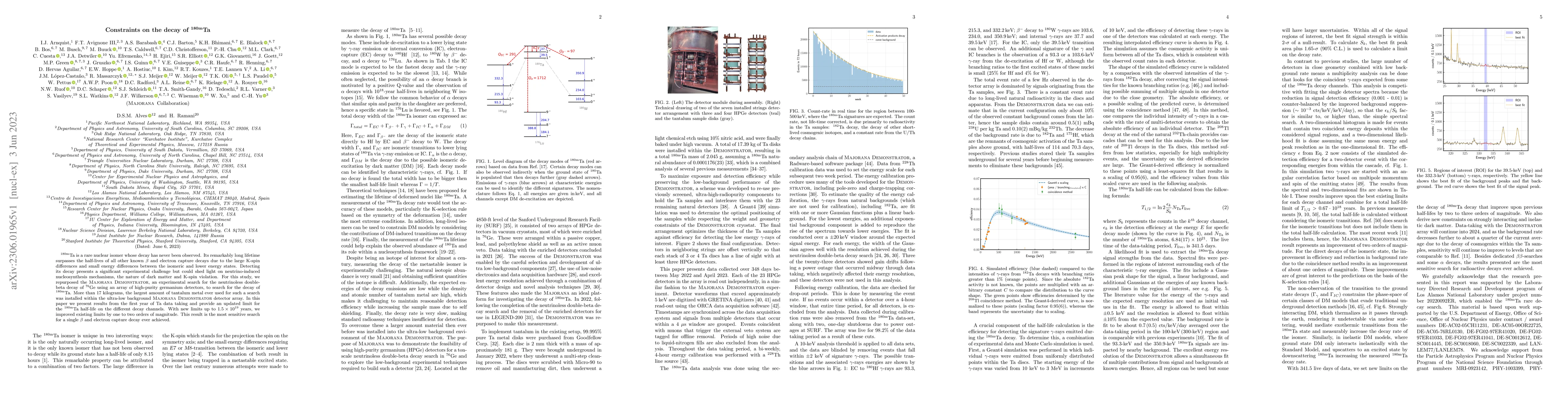 Thumbnail for Constraints on the decay of $^{180m}$Ta