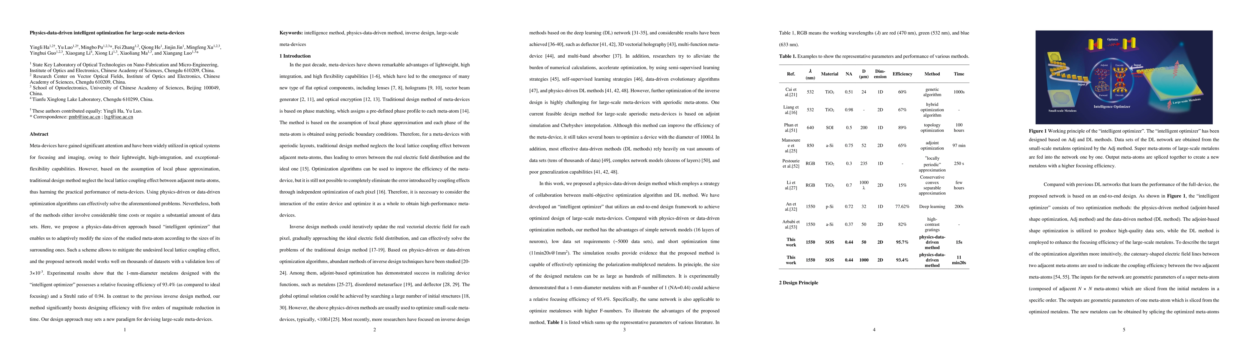 Thumbnail for Physics-data-driven intelligent optimization for large-scale
  meta-devices