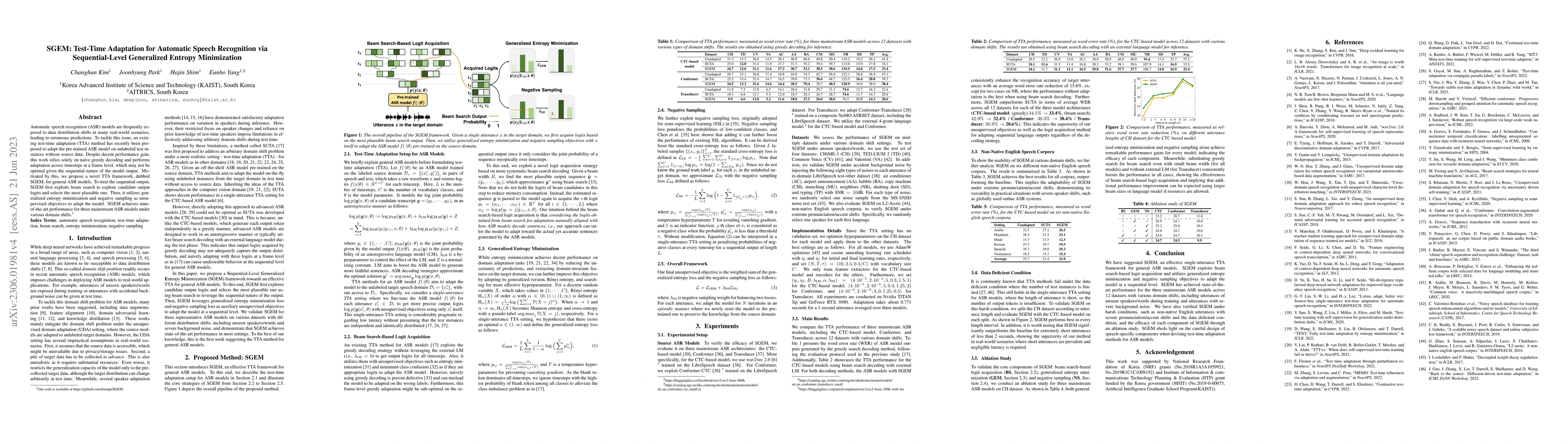 Thumbnail for SGEM: Test-Time Adaptation for Automatic Speech Recognition via
  Sequential-Level Generalized Entropy Minimization