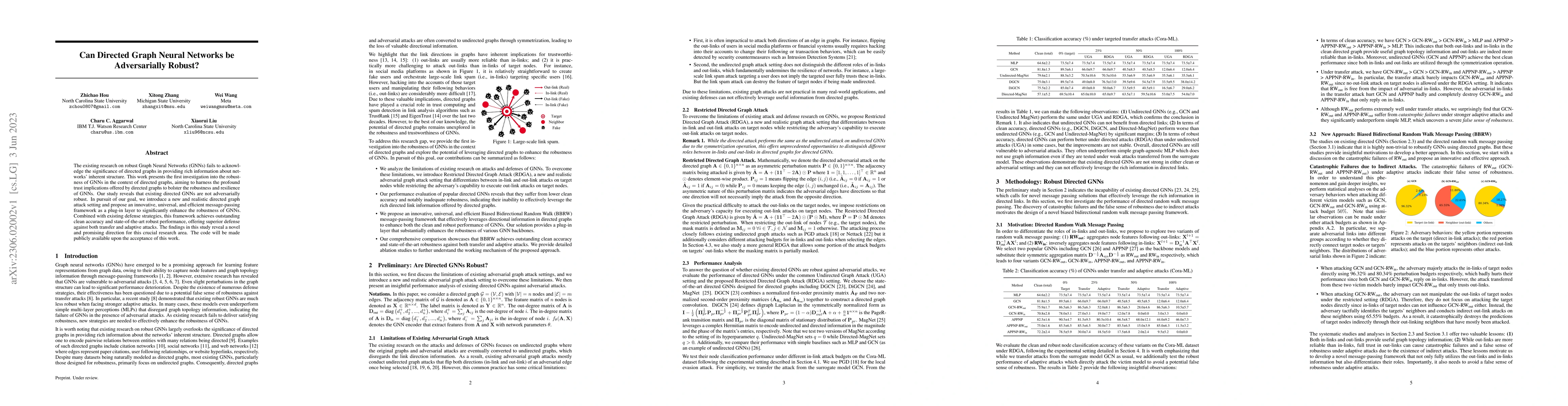 Thumbnail for Can Directed Graph Neural Networks be Adversarially Robust?