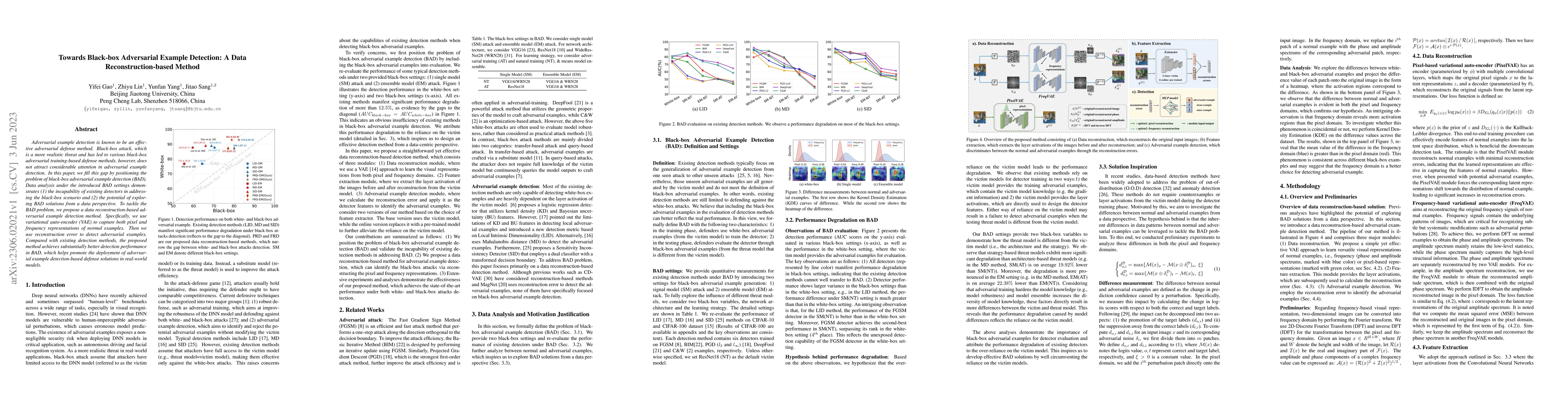 Thumbnail for Towards Black-box Adversarial Example Detection: A Data
  Reconstruction-based Method