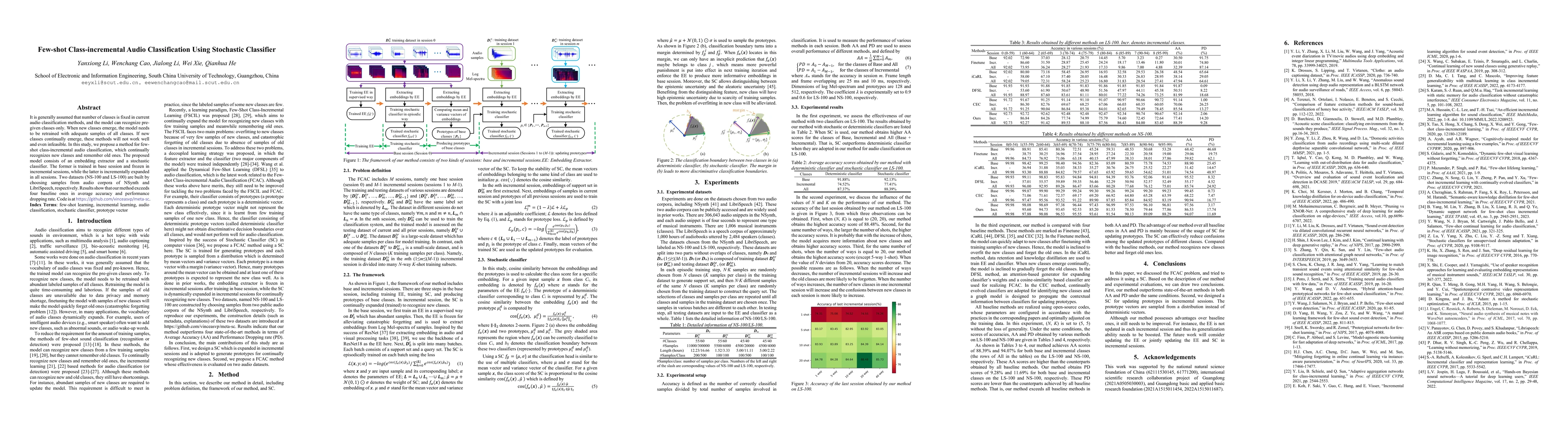 Thumbnail for Few-shot Class-incremental Audio Classification Using Stochastic
  Classifier