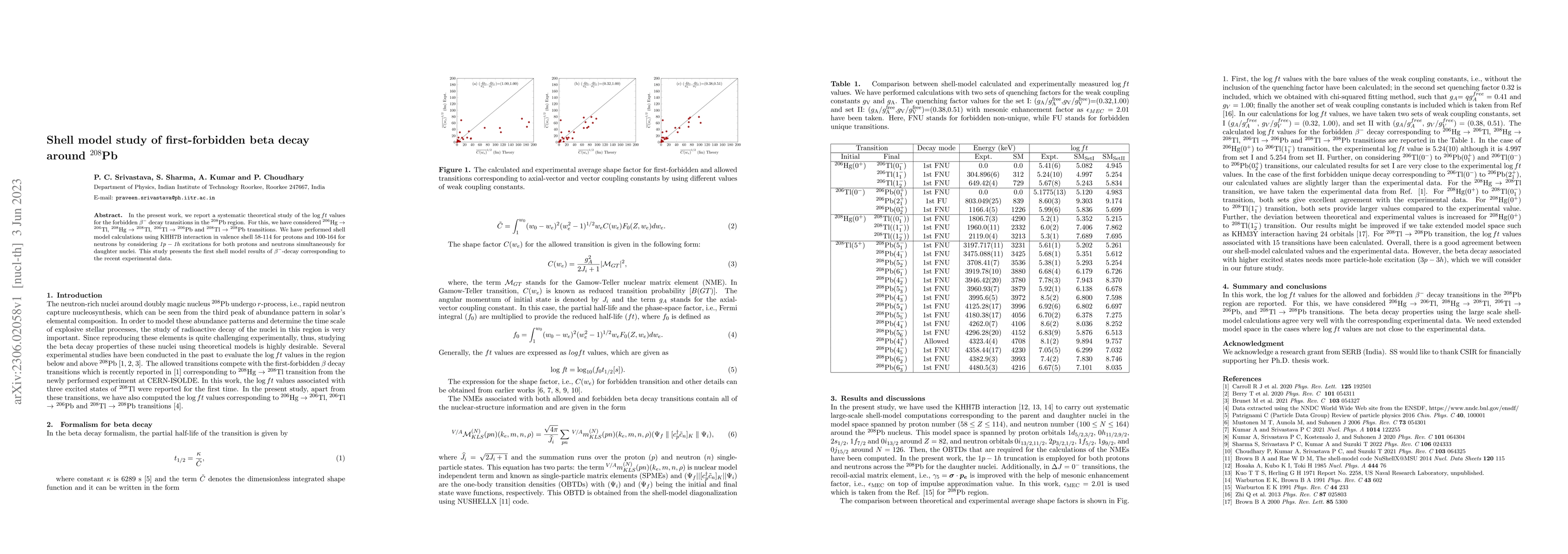 Thumbnail for Shell model study of first-forbidden beta decay around $^{208}$Pb