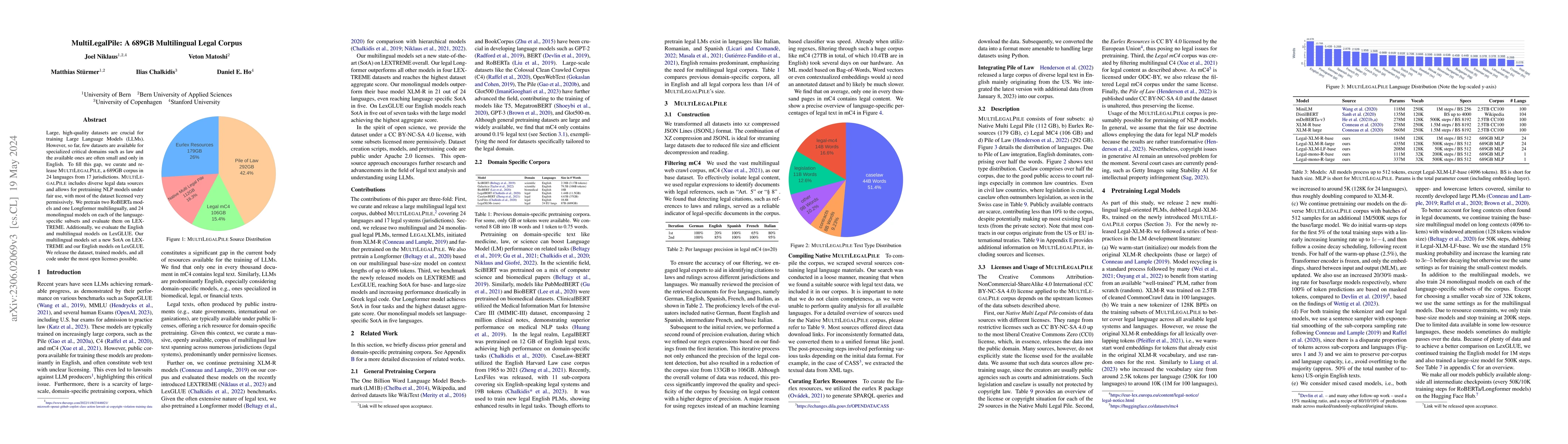 Thumbnail for MultiLegalPile: A 689GB Multilingual Legal Corpus