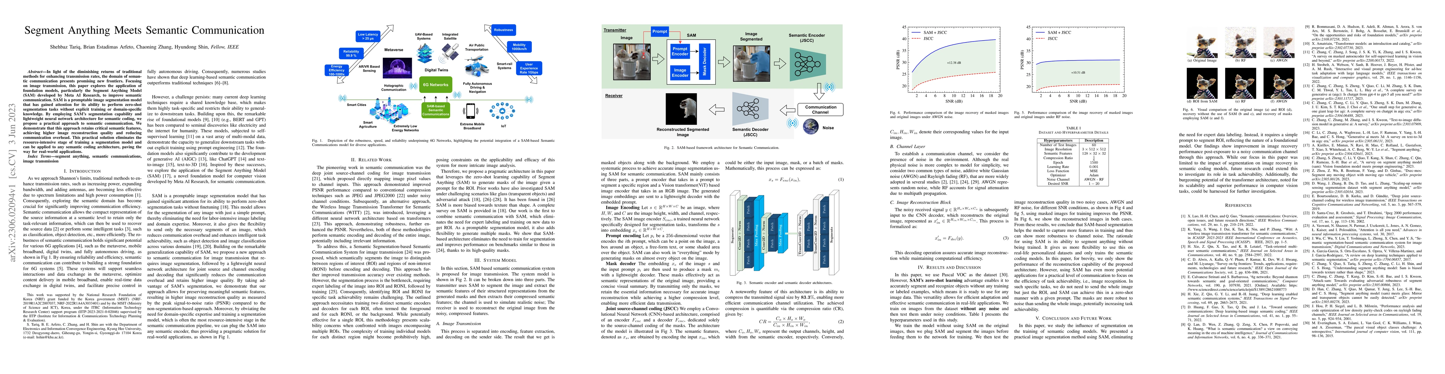 Thumbnail for Segment Anything Meets Semantic Communication