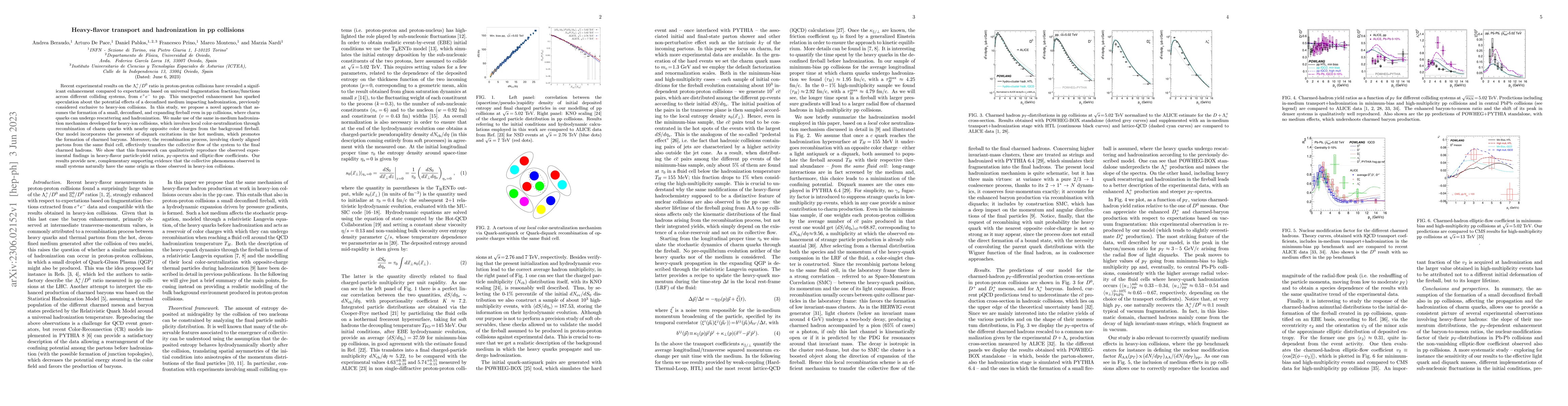 Thumbnail for Heavy-flavor transport and hadronization in pp collisions
