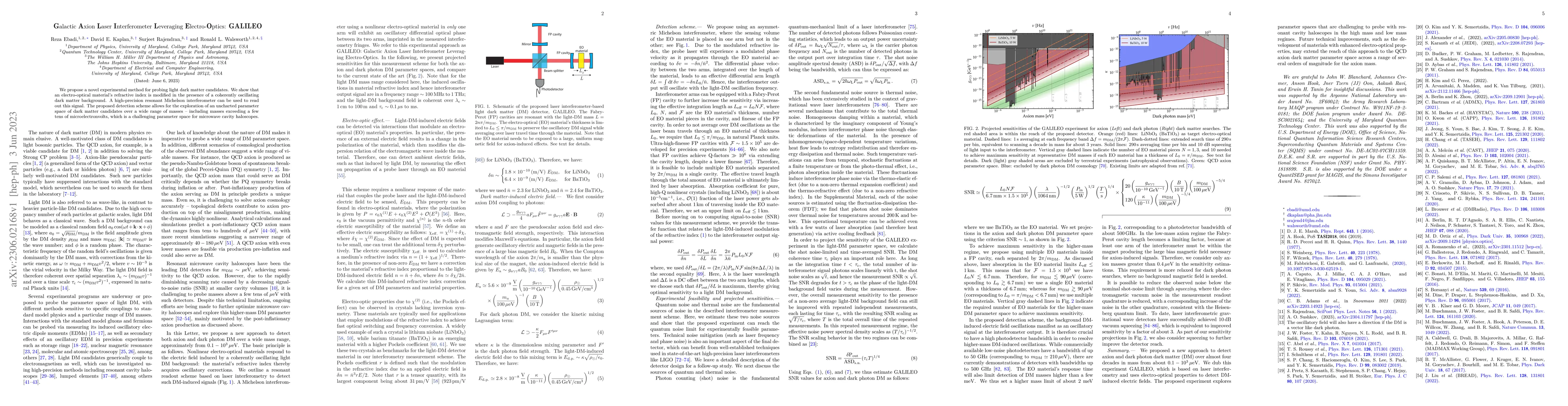 Thumbnail for Galactic Axion Laser Interferometer Leveraging Electro-Optics: GALILEO
