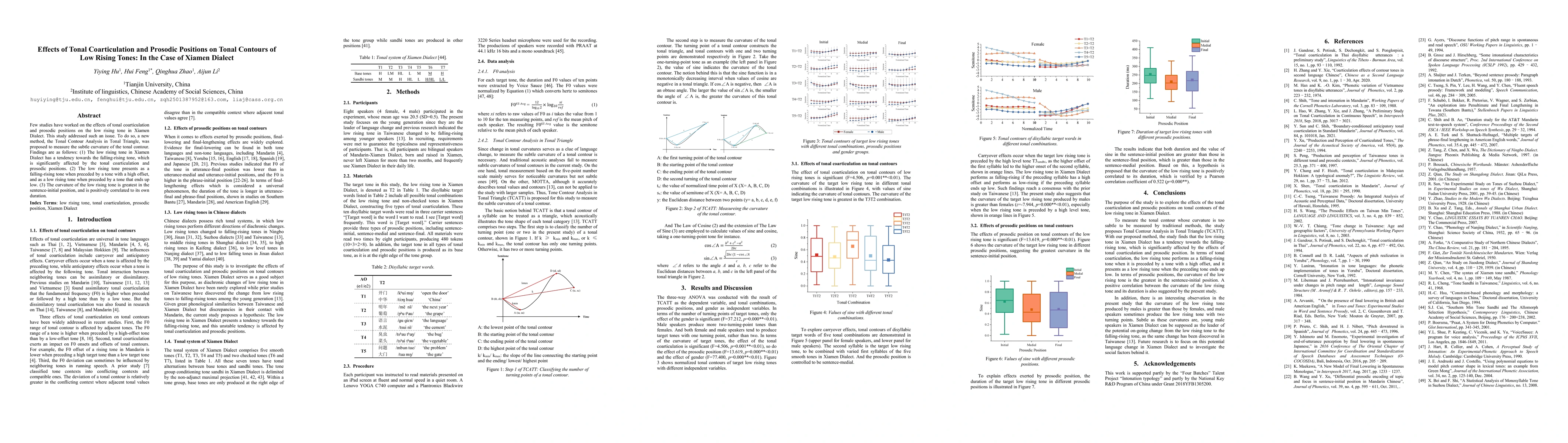 Thumbnail for Effects of Tonal Coarticulation and Prosodic Positions on Tonal Contours
  of Low Rising Tones: In the Case of Xiamen Dialect