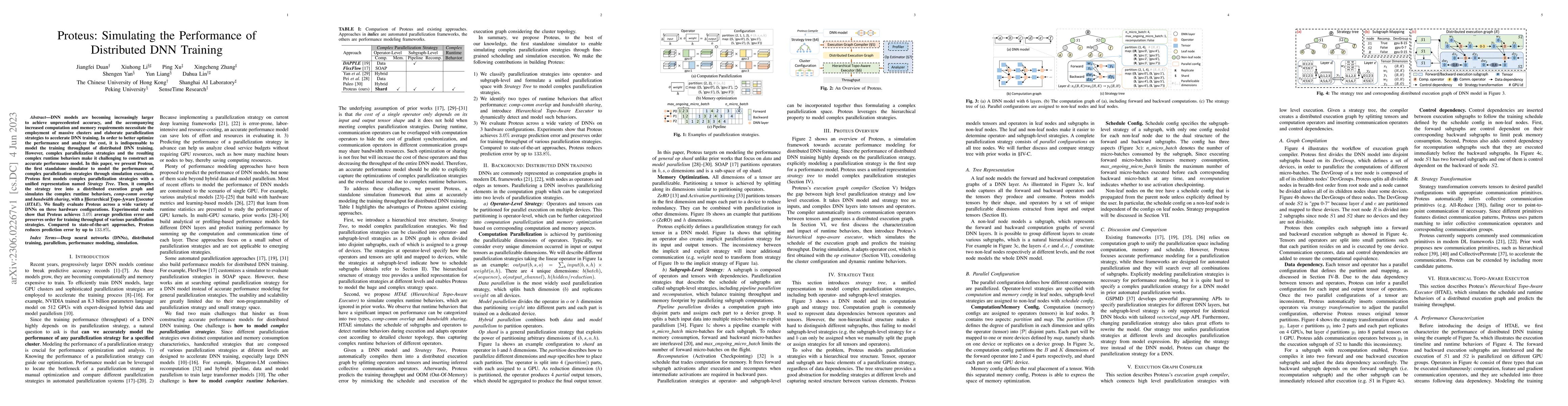 Thumbnail for Proteus: Simulating the Performance of Distributed DNN Training