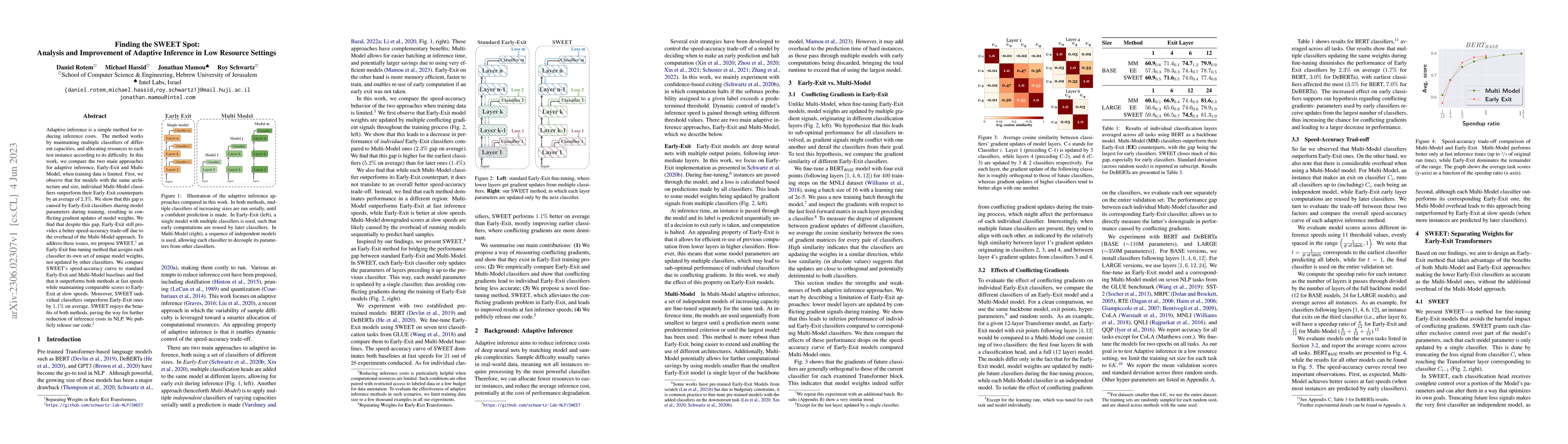 Thumbnail for Finding the SWEET Spot: Analysis and Improvement of Adaptive Inference
  in Low Resource Settings