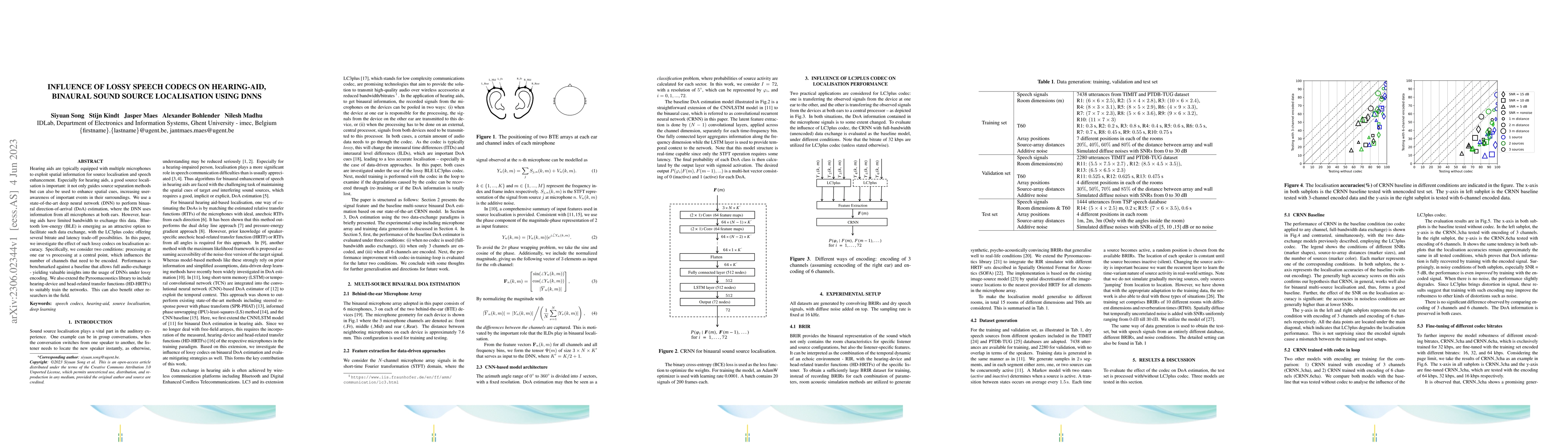 Thumbnail for Influence of Lossy Speech Codecs on Hearing-aid, Binaural Sound Source
  Localisation using DNNs