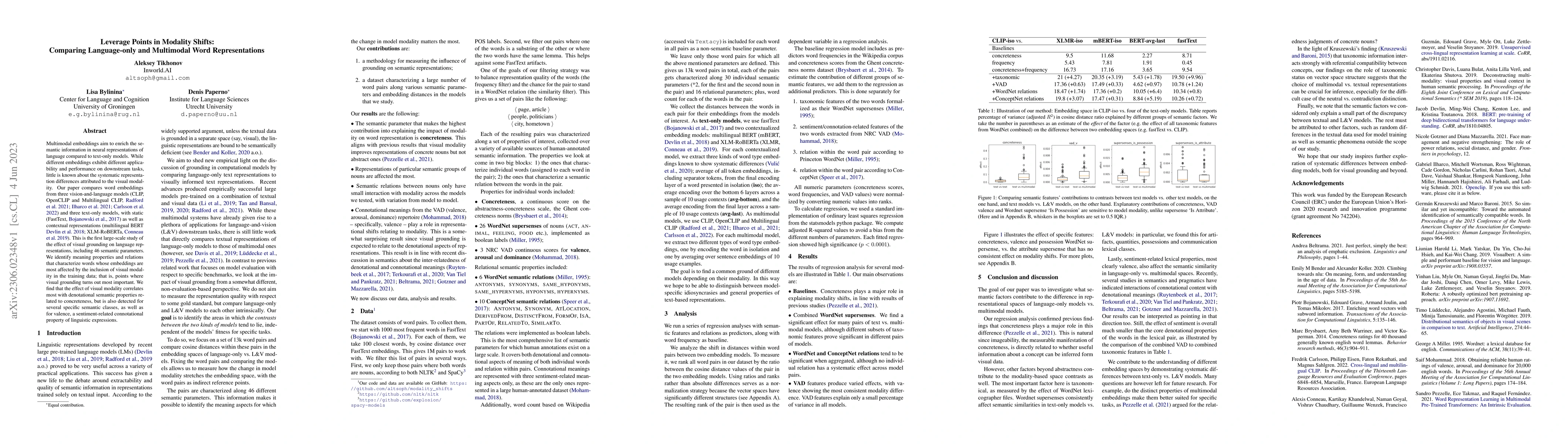 Thumbnail for Leverage Points in Modality Shifts: Comparing Language-only and
  Multimodal Word Representations