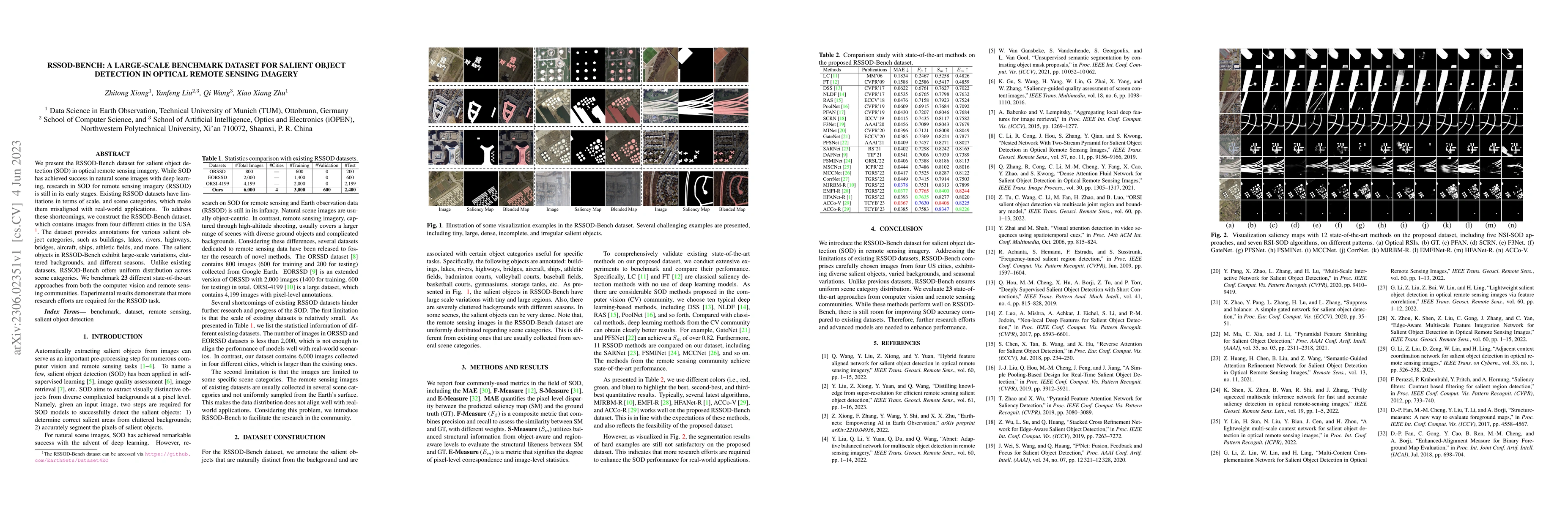 Thumbnail for RSSOD-Bench: A large-scale benchmark dataset for Salient Object
  Detection in Optical Remote Sensing Imagery