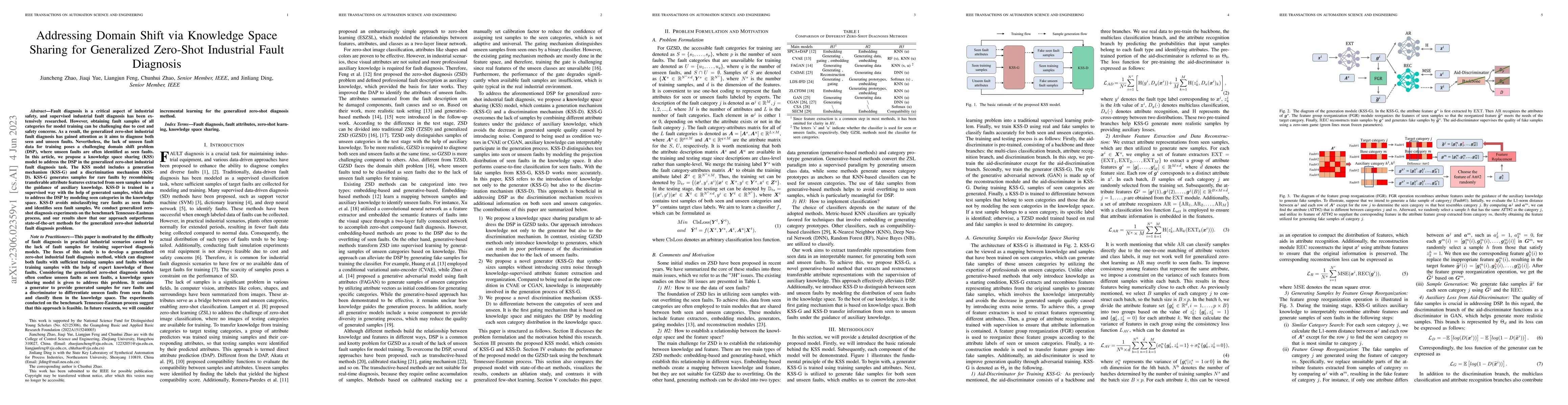 Thumbnail for Addressing Domain Shift via Knowledge Space Sharing for Generalized
  Zero-Shot Industrial Fault Diagnosis