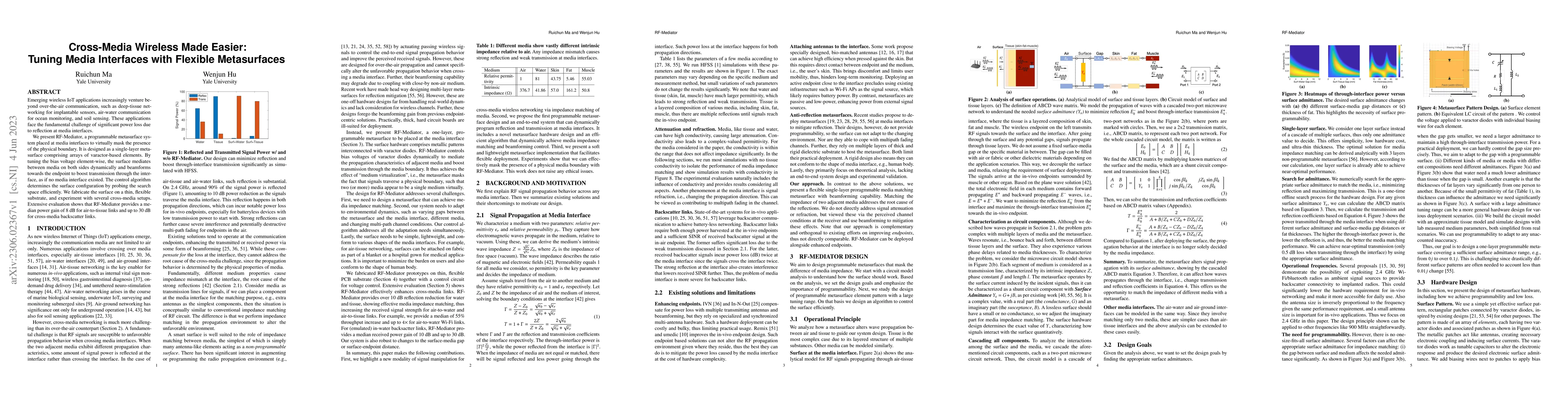 Thumbnail for Cross-Media Wireless Made Easier: Tuning Media Interfaces with Flexible
  Metasurfaces