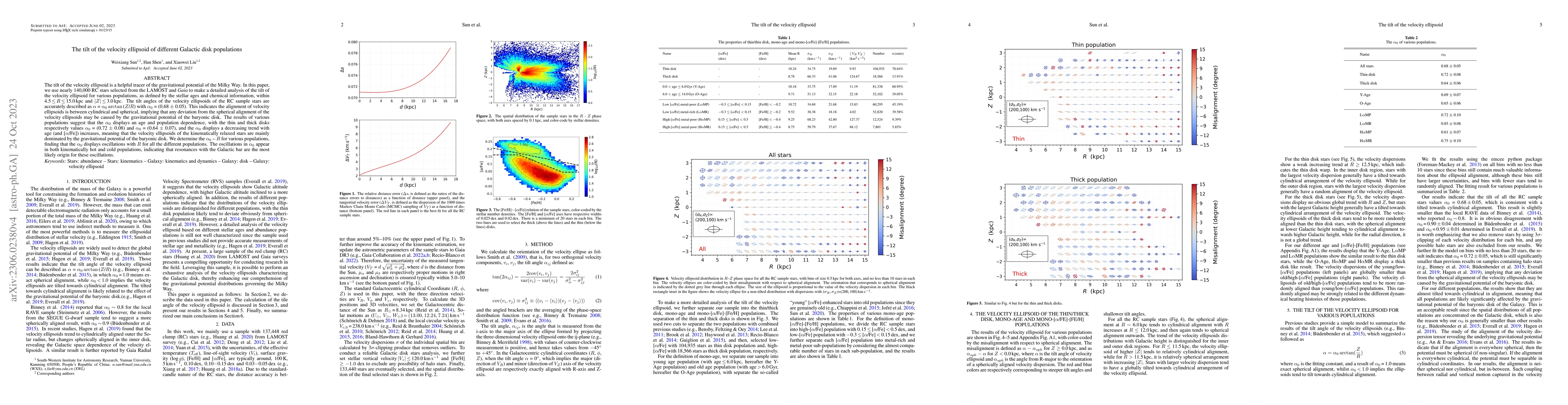 Thumbnail for The tilt of the velocity ellipsoid of different Galactic disk
  populations