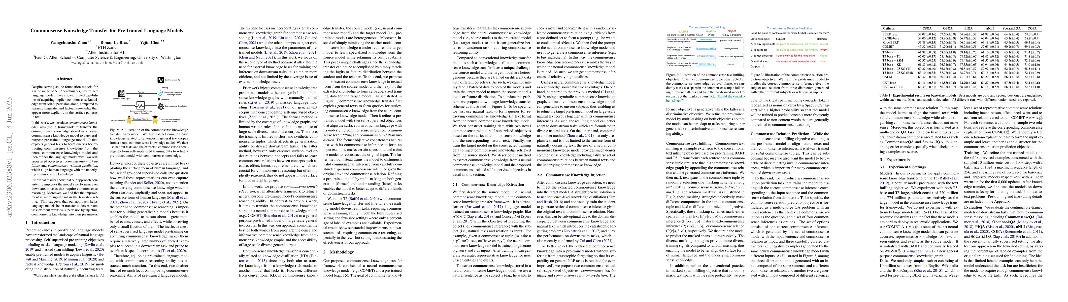 Thumbnail for Commonsense Knowledge Transfer for Pre-trained Language Models