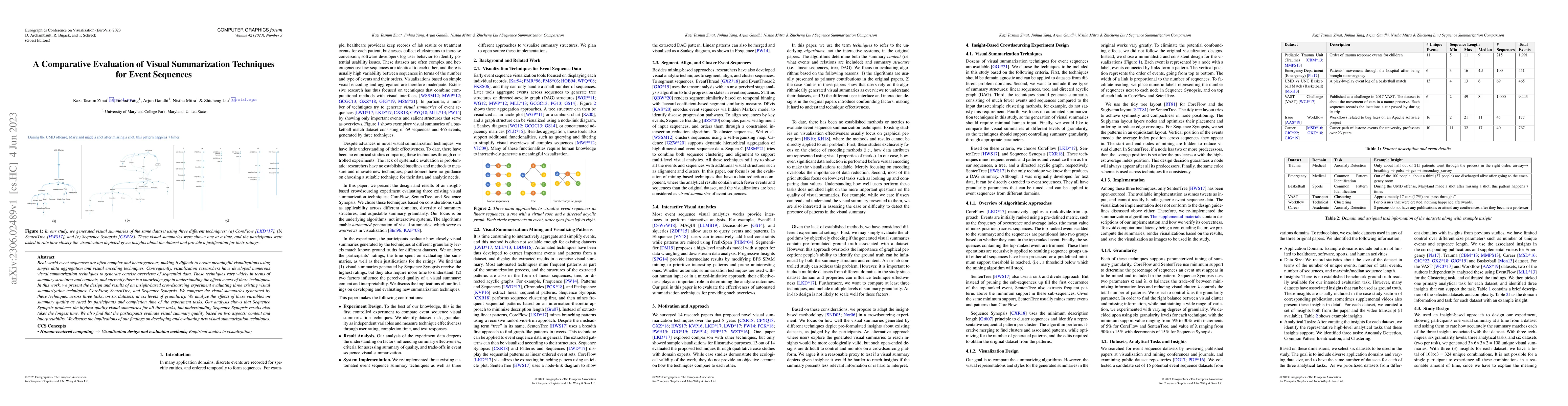 Thumbnail for A Comparative Evaluation of Visual Summarization Techniques for Event
  Sequences
