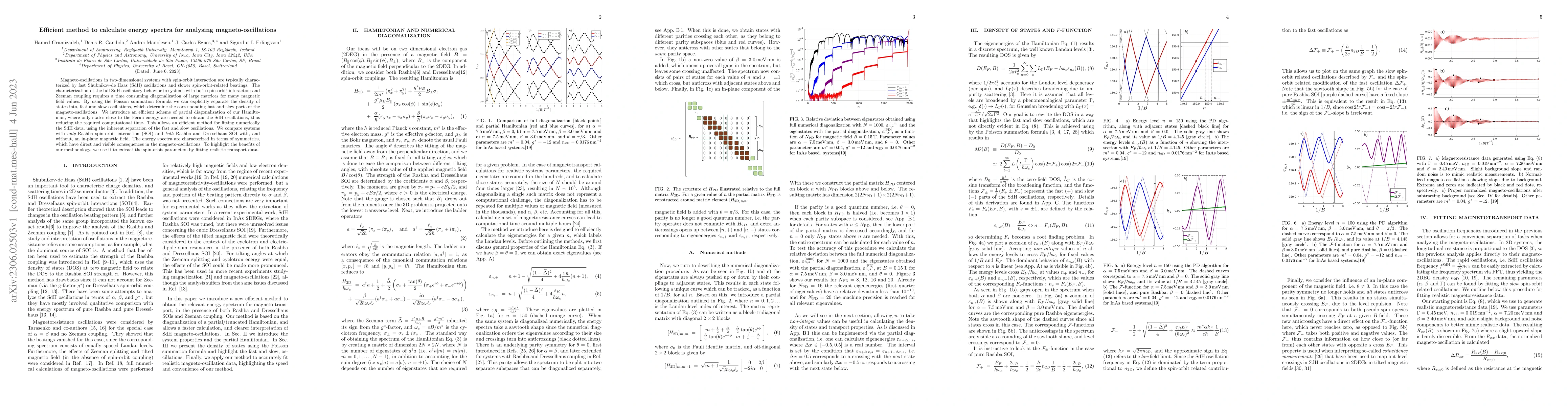 Thumbnail for Efficient method to calculate energy spectra for analysing
  magneto-oscillations