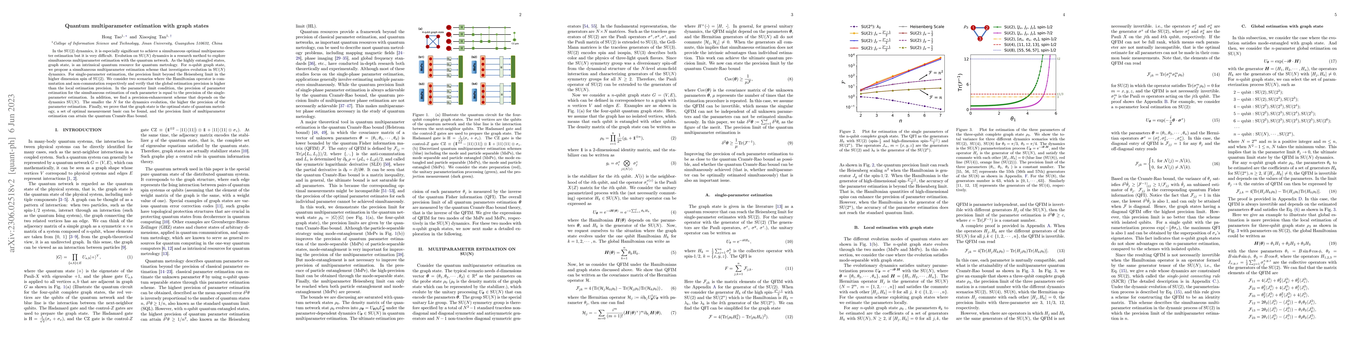 Thumbnail for Quantum multiparameter estimation with graph states