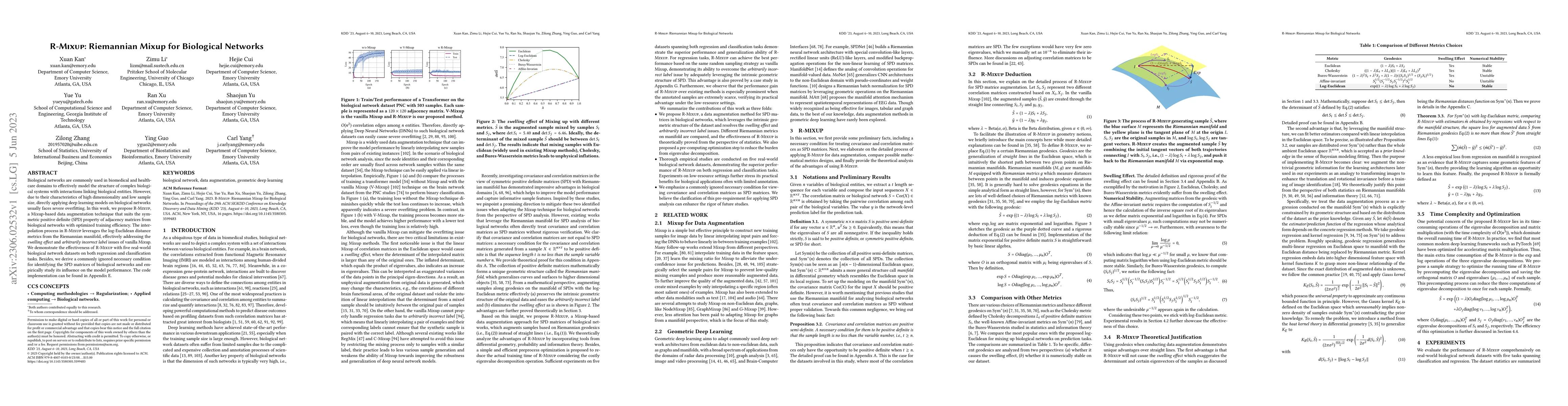 Thumbnail for R-Mixup: Riemannian Mixup for Biological Networks