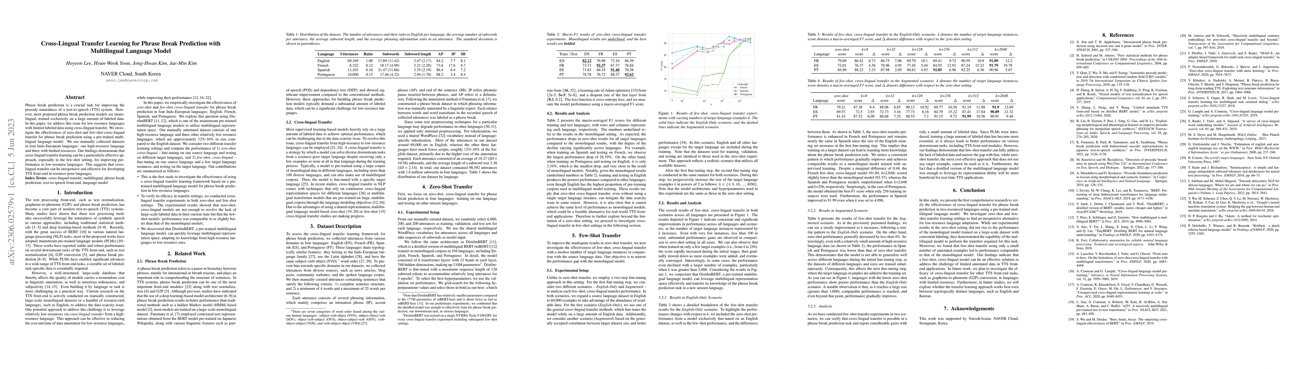 Thumbnail for Cross-Lingual Transfer Learning for Phrase Break Prediction with
  Multilingual Language Model