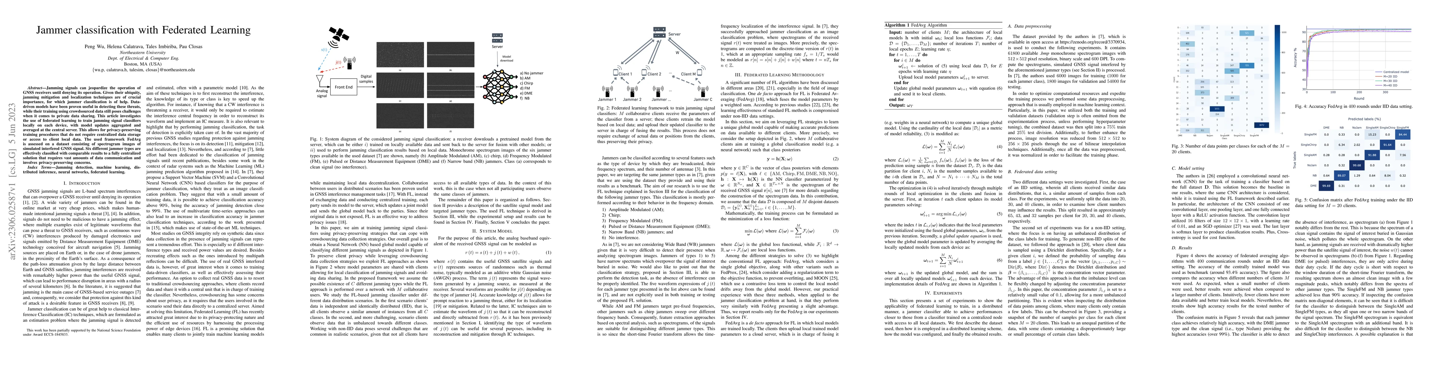 Thumbnail for Jammer classification with Federated Learning