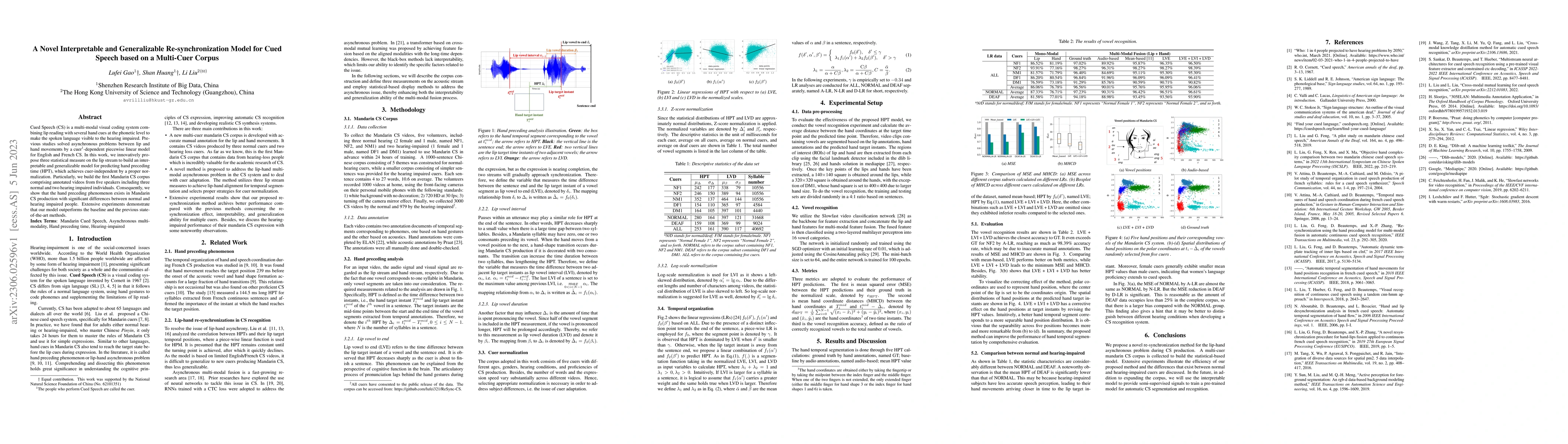 Thumbnail for A Novel Interpretable and Generalizable Re-synchronization Model for
  Cued Speech based on a Multi-Cuer Corpus