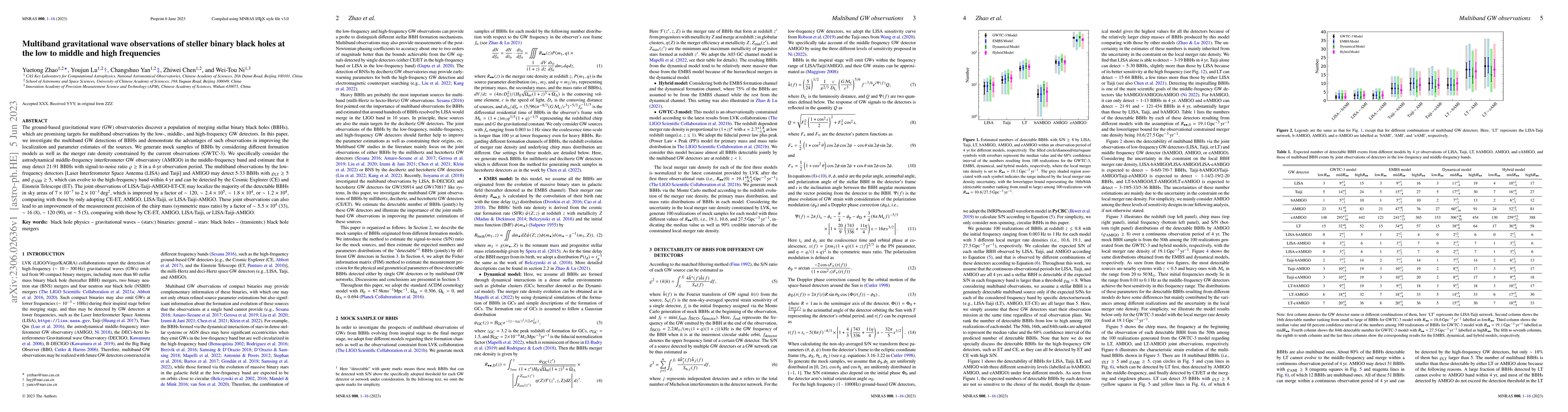 Thumbnail for Multiband gravitational wave observations of stellar binary black holes
  at the low to middle and high frequencies