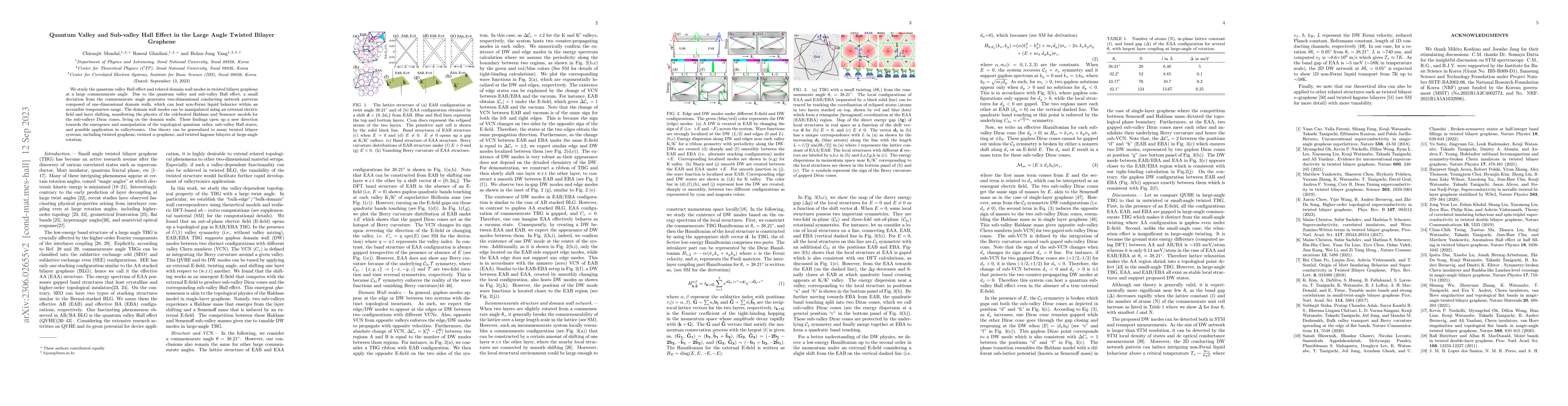 Thumbnail for Quantum Valley and Sub-valley Hall Effect in the Large Angle Twisted
  Bilayer Graphene