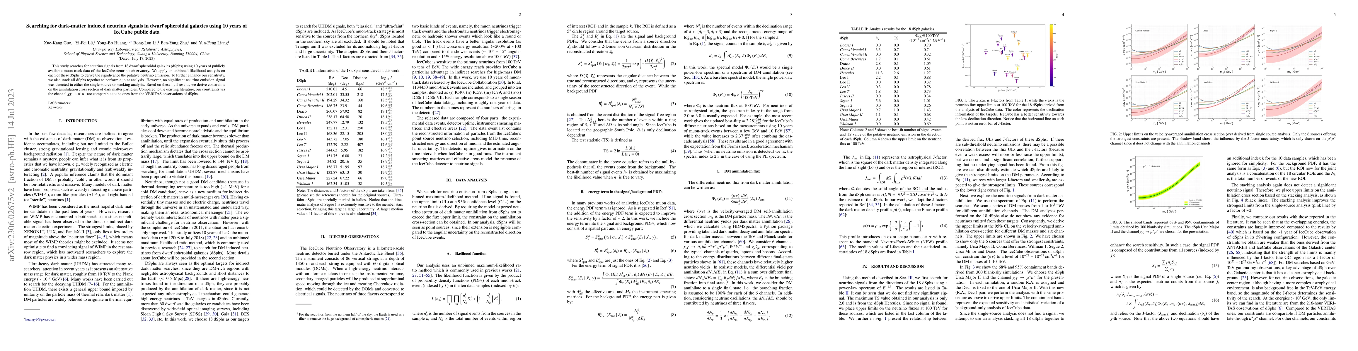 Thumbnail for Searching for dark-matter induced neutrino signals in dwarf spheroidal
  galaxies using 10 years of IceCube public data